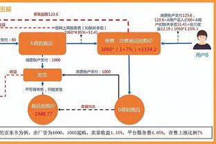 曾效力于湖人！Woj：亚历克斯-富奇已同意和独行侠签下双向合同